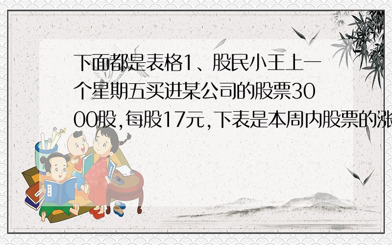 下面都是表格1、股民小王上一个星期五买进某公司的股票3000股,每股17元,下表是本周内股票的涨跌情况：（单位：元）星期 一 二 三 四 五每股的涨跌 +0.4 +1.5 -1 -1.5 -1.7（1）星期三收盘时,每