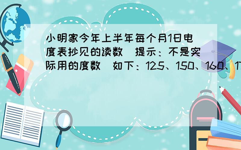 小明家今年上半年每个月1日电度表抄见的读数（提示：不是实际用的度数）如下：125、150、160、176、192、212.