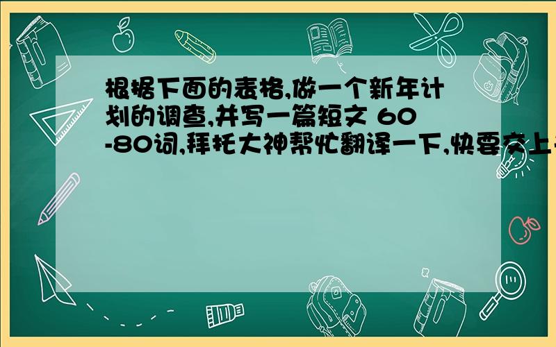 根据下面的表格,做一个新年计划的调查,并写一篇短文 60-80词,拜托大神帮忙翻译一下,快要交上去了.