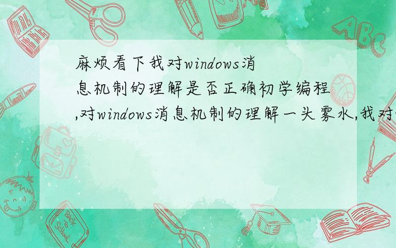 麻烦看下我对windows消息机制的理解是否正确初学编程,对windows消息机制的理解一头雾水,我对windows的消息机制的理解是这样的,windows操作系统其实是捕获消息的,而应用程序是处理消息的.一个