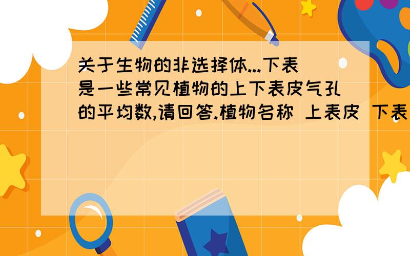 关于生物的非选择体...下表是一些常见植物的上下表皮气孔的平均数,请回答.植物名称 上表皮 下表皮豌豆 101 216 玉米 94 158 马铃薯 51 161 番茄 12 190睡莲 625 3 旱金莲 0 3111、从上表可以看出,一