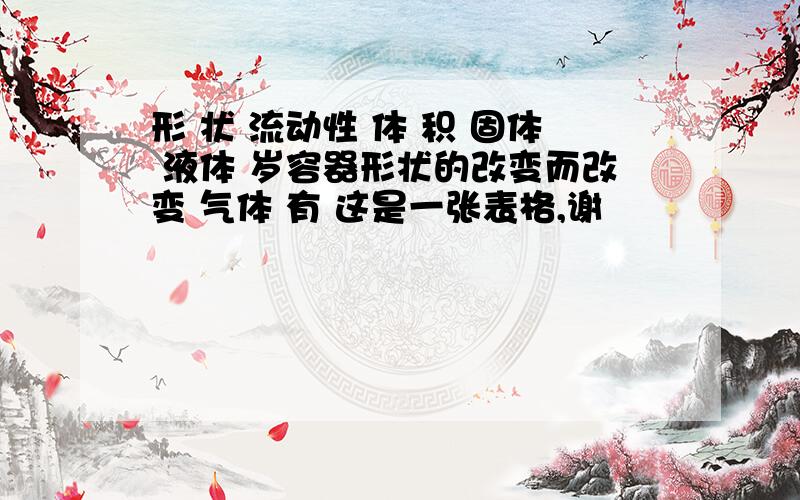 形 状 流动性 体 积 固体 液体 岁容器形状的改变而改变 气体 有 这是一张表格,谢