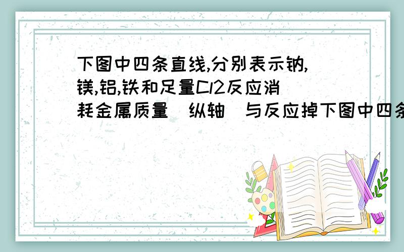 下图中四条直线,分别表示钠,镁,铝,铁和足量Cl2反应消耗金属质量(纵轴)与反应掉下图中四条直线,分别表示钠、镁、铝、铁和足量Cl2反应消耗金属质量（纵轴）与反应掉的氯气质量（横轴）的