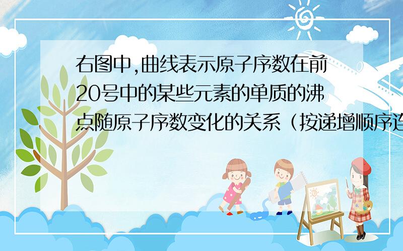 右图中,曲线表示原子序数在前20号中的某些元素的单质的沸点随原子序数变化的关系（按递增顺序连续排列）,其中A点（横轴下的最高点）表示的元素是 A Si B Al C F D S如图