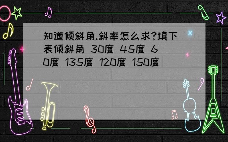 知道倾斜角.斜率怎么求?填下表倾斜角 30度 45度 60度 135度 120度 150度