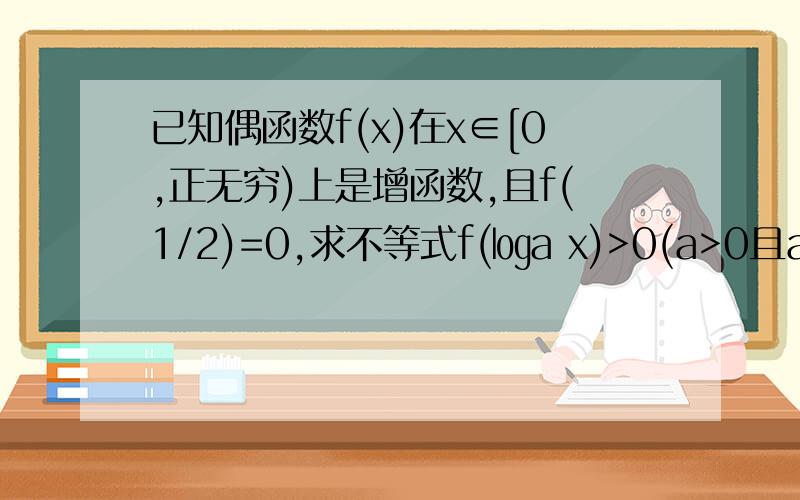 已知偶函数f(x)在x∈[0,正无穷)上是增函数,且f(1/2)=0,求不等式f(㏒a x)>0(a>0且a≠1)的解集