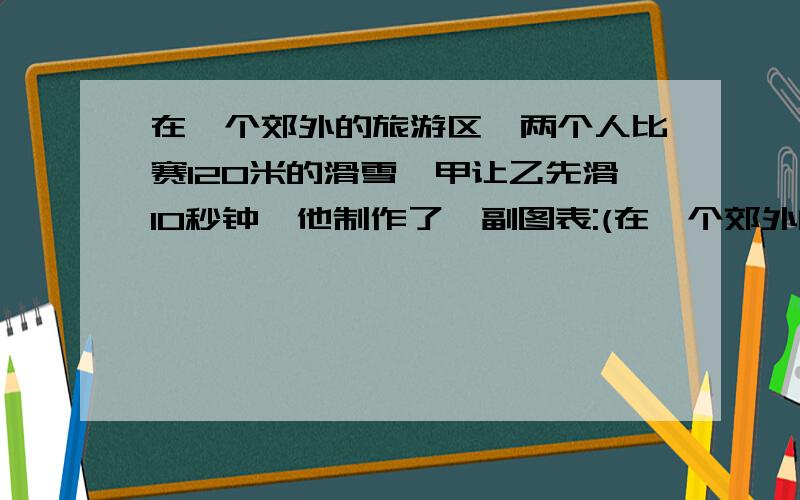 在一个郊外的旅游区,两个人比赛120米的滑雪,甲让乙先滑10秒钟,他制作了一副图表:(在一个郊外的旅游区,两个人比赛120米的滑雪,甲让乙先滑10秒钟,他制作了一副图表:甲出发多少秒后赶上乙?