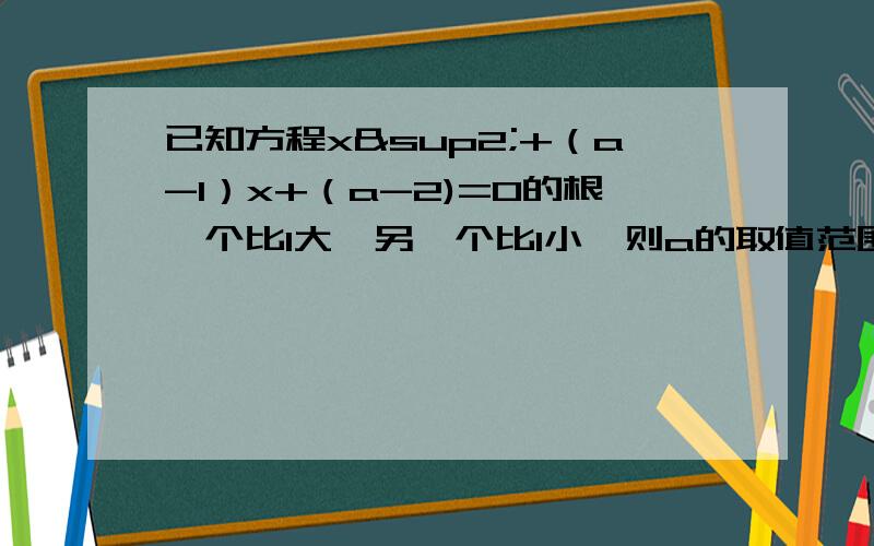 已知方程x²+（a-1）x+（a-2)=0的根一个比1大,另一个比1小,则a的取值范围为然后呢这是一位网友的解答过程 答案是对的：x²+（a-1）x+（a-2)=0（x+1）（x+(a-2)）=0x=-1或x=2-a由题知“根一个比1