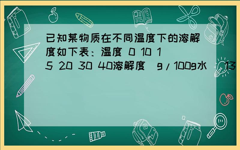 已知某物质在不同温度下的溶解度如下表：温度 0 10 15 20 30 40溶解度（g/100g水） 13 21 26.7 32 46 64一位学生在40℃时,将20g该物质完全溶解在75g水中,为了能将所得的不饱和溶液变成饱和溶液,他设