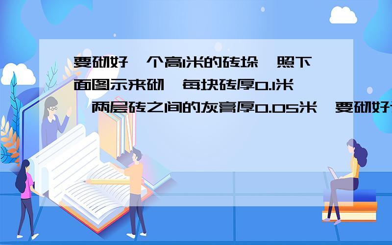 要砌好一个高1米的砖垛,照下面图示来砌,每块砖厚0.1米,两层砖之间的灰膏厚0.05米,要砌好这个砖垛要多少块砖?