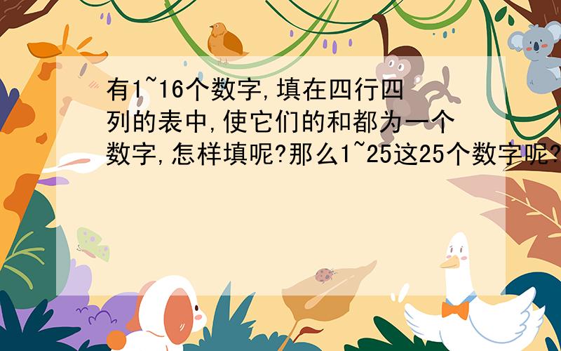 有1~16个数字,填在四行四列的表中,使它们的和都为一个数字,怎样填呢?那么1~25这25个数字呢?