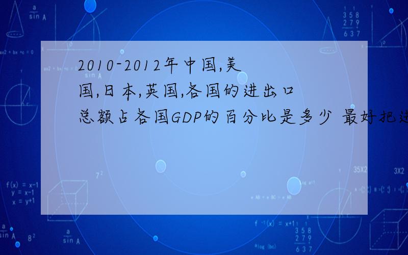 2010-2012年中国,美国,日本,英国,各国的进出口总额占各国GDP的百分比是多少 最好把进口和出口的分开 各自占多少