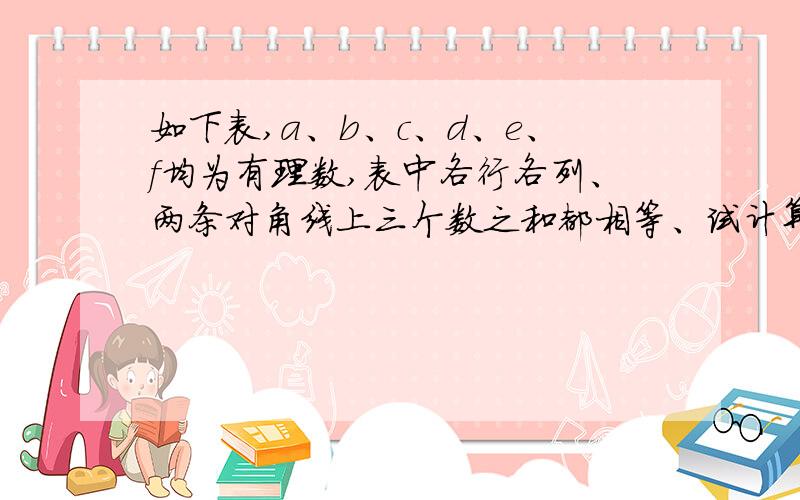 如下表,a、b、c、d、e、f均为有理数,表中各行各列、两条对角线上三个数之和都相等、试计算(a+b+c+d+e+f/d)的平方3.7 a bc d e-1.1 4.9 f