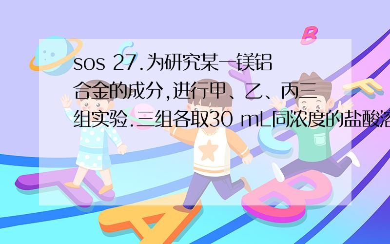 sos 27.为研究某一镁铝合金的成分,进行甲、乙、丙三组实验.三组各取30 mL同浓度的盐酸溶液,加入该种镁铝合金粉末.每组实验加入合金质量和产生气体质量的有关数据如下：实验序号 甲 乙 丙