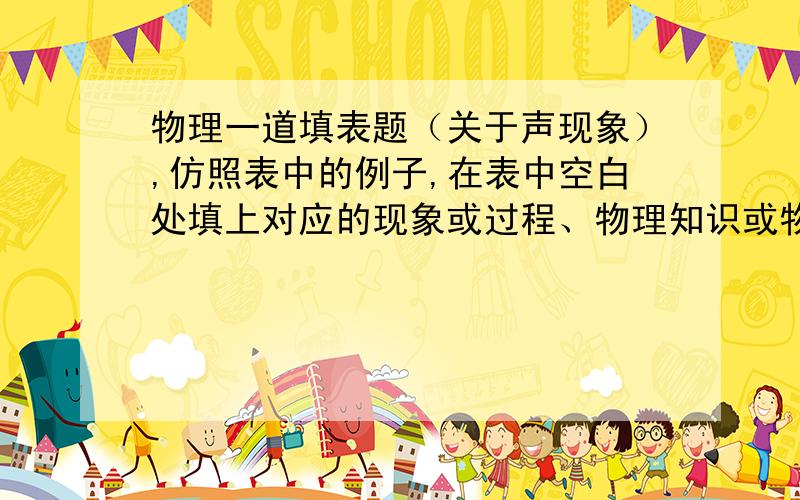 物理一道填表题（关于声现象）,仿照表中的例子,在表中空白处填上对应的现象或过程、物理知识或物理原理.1、小明与小红用土电话交谈 固体可以传播声音2、通过电话能听出熟悉的人的声