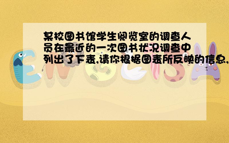 某校图书馆学生阅览室的调查人员在最近的一次图书状况调查中列出了下表,请你根据图表所反映的信息,写出一条结论和学校针对这一情况所要采取的措施图书状况 完好无损 损坏较轻 损坏