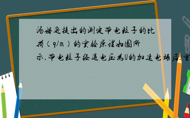 汤姆逊提出的测定带电粒子的比荷（q/m）的实验原理如图所示.带电粒子经过电压为U的加速电场后.垂直于磁场方向进入宽为L的有界匀强磁场,带电粒子穿过磁场时发生的偏转位移是d.若磁场的