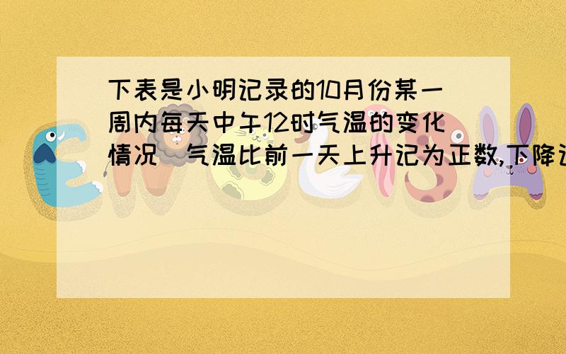 下表是小明记录的10月份某一周内每天中午12时气温的变化情况（气温比前一天上升记为正数,下降记为负数小明记录的10月份某一周内每天中午12时的气温的变化情况（气温比前一天上升记为