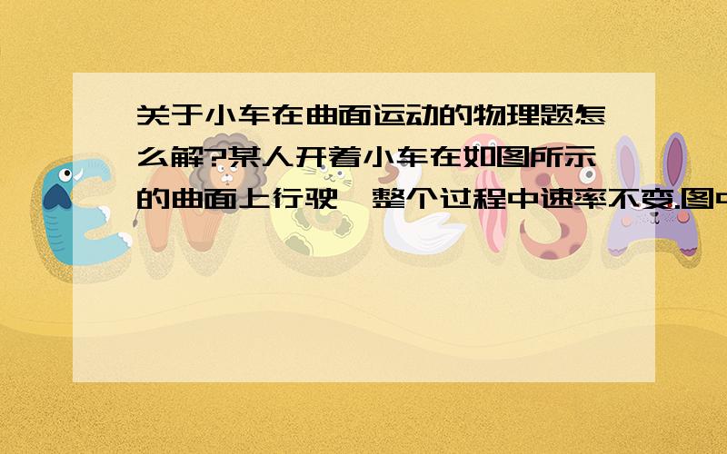 关于小车在曲面运动的物理题怎么解?某人开着小车在如图所示的曲面上行驶,整个过程中速率不变.图中 MO 部分是向下凹的圆弧,ON 部分是向上凸的圆弧.当小车经过图中 A,B,C,D(A 为最低点,D 为