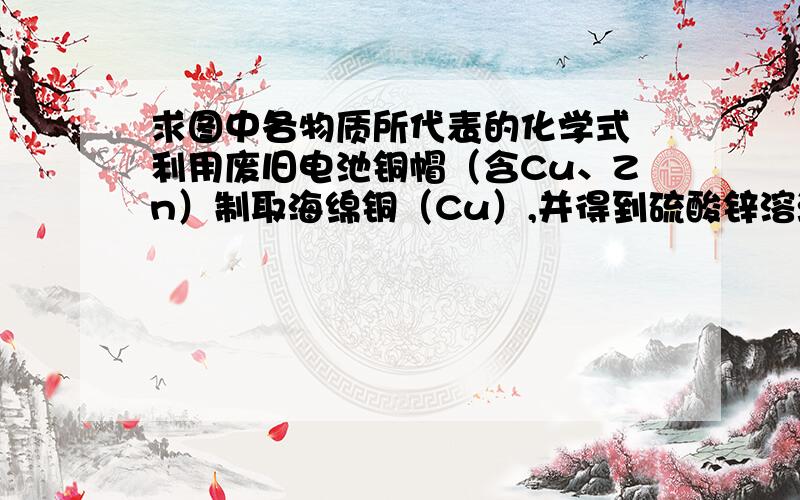 求图中各物质所代表的化学式 利用废旧电池铜帽（含Cu、Zn）制取海绵铜（Cu）,并得到硫酸锌溶液,主要流程如图所示已知：2Cu+2H2SO4+O2   △    2CuSO4+2H2O