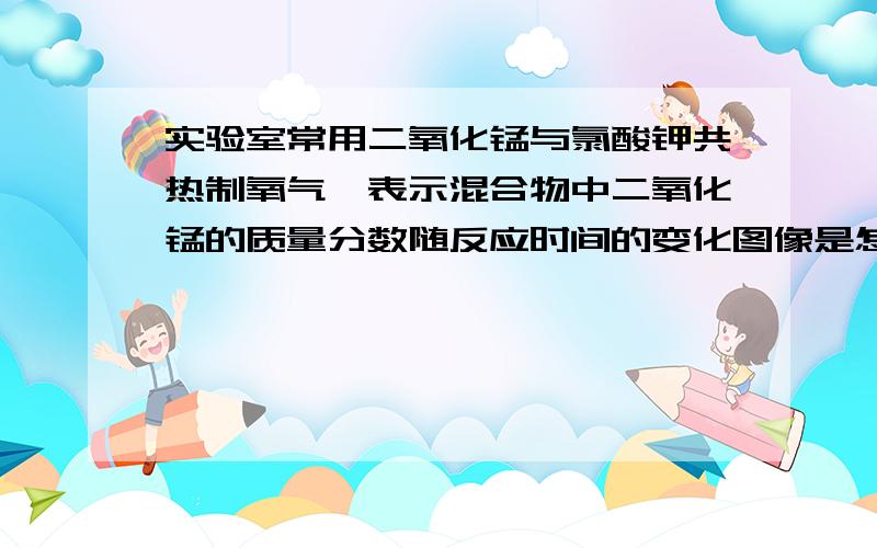 实验室常用二氧化锰与氯酸钾共热制氧气,表示混合物中二氧化锰的质量分数随反应时间的变化图像是怎样的（横坐标表示时间,纵坐标表示混合物中二氧化锰的质量分数）