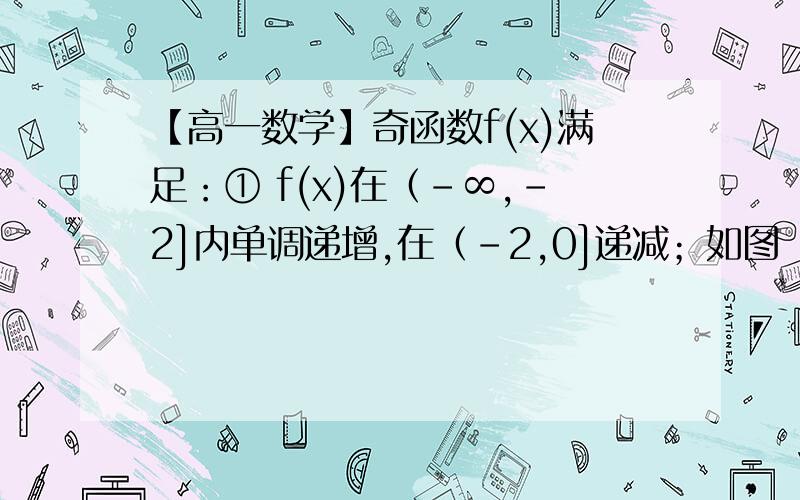 【高一数学】奇函数f(x)满足：① f(x)在（-∞,-2]内单调递增,在（-2,0]递减；如图【参考答案如上】；我的答案是 （-∞，0）∪（0，+∞） 【请大家画出f(x)的图像草图！不要只说，数形结合是