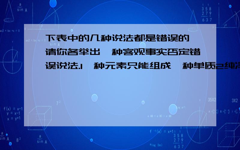 下表中的几种说法都是错误的,请你各举出一种客观事实否定错误说法.1一种元素只能组成一种单质2纯净物一定是由同种分子构成的3质子数相同的微粒一定属于同种元素4同种元素的微粒,电子