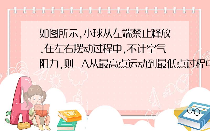 如图所示,小球从左端禁止释放,在左右摆动过程中,不计空气阻力,则  A从最高点运动到最低点过程中,一部分重力势能转化为动能B从最低点运动到最高点的过程,一部分动能转化为重力势能C左