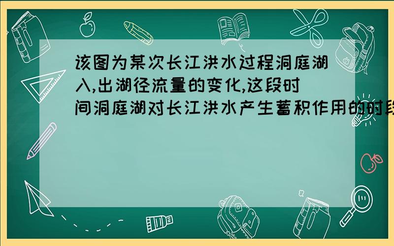 该图为某次长江洪水过程洞庭湖入,出湖径流量的变化,这段时间洞庭湖对长江洪水产生蓄积作用的时段是?