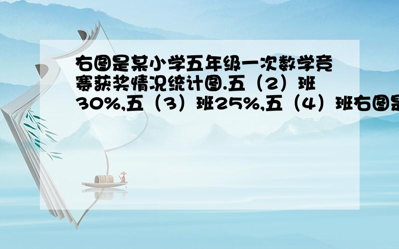 右图是某小学五年级一次数学竞赛获奖情况统计图.五（2）班30%,五（3）班25%,五（4）班右图是某小学五年级一次数学竞赛获奖情况统计图.五（2）班30%,五（3）班25%,五（4）班20% （1）五一班