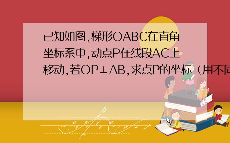 已知如图,梯形OABC在直角坐标系中,动点P在线段AC上移动,若OP⊥AB,求点P的坐标（用不同的方法）.