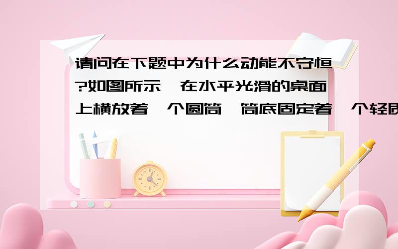 请问在下题中为什么动能不守恒?如图所示,在水平光滑的桌面上横放着一个圆筒,筒底固定着一个轻质弹簧,今有一小球沿水平方向正对弹簧射入筒内压缩弹簧,而后又被弹出,取圆筒、弹簧、小