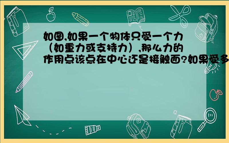 如图,如果一个物体只受一个力（如重力或支持力）,那么力的作用点该点在中心还是接触面?如果受多个力该点在哪呢,两个图哪个正确?