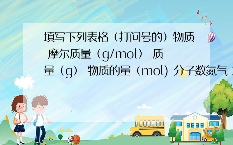 填写下列表格（打问号的）物质 摩尔质量（g/mol） 质量（g） 物质的量（mol) 分子数氮气 28.02 14 0.5 H2SO4 3.01×10的22次方H20 18.02 0.5