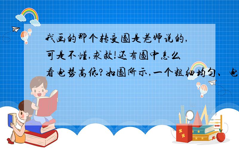 我画的那个转变图是老师说的,可是不懂,求救!还有图中怎么看电势高低?如图所示,一个粗细均匀、电阻为2R的金属圆环,放置在方向垂直纸面向里、磁感应强度为B的匀强磁场中,其直径为L,将长