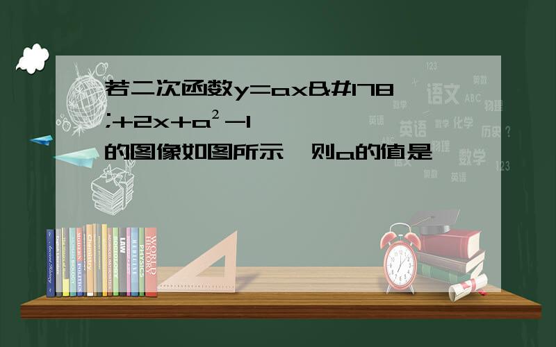 若二次函数y=ax²+2x+a²-1的图像如图所示,则a的值是