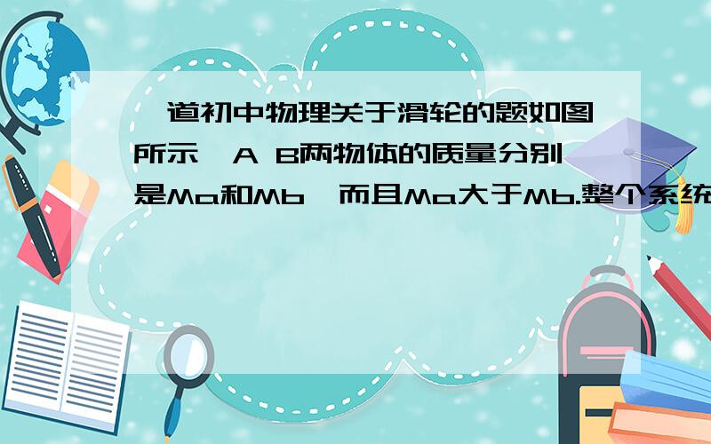 一道初中物理关于滑轮的题如图所示,A B两物体的质量分别是Ma和Mb,而且Ma大于Mb.整个系统处于静止状态.滑轮的质量和一切不计.如果把绳一端的固定点P缓缓向右移动到Q点.整个系统重新平衡后