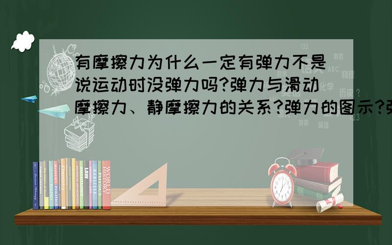 有摩擦力为什么一定有弹力不是说运动时没弹力吗?弹力与滑动摩擦力、静摩擦力的关系?弹力的图示?弹力与运动?