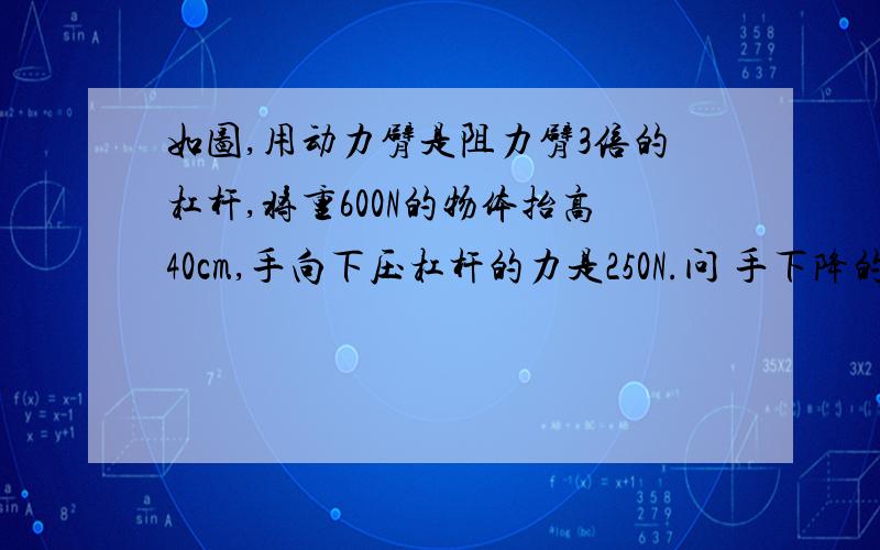 如图,用动力臂是阻力臂3倍的杠杆,将重600N的物体抬高40cm,手向下压杠杆的力是250N.问 手下降的高度是多少厘米,人做的总功是多少J,有用功是多少J,杠杆的机械效率是多少