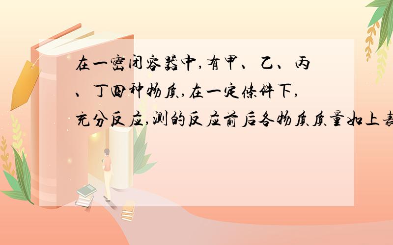 在一密闭容器中,有甲、乙、丙、丁四种物质,在一定条件下,充分反应,测的反应前后各物质质量如上表 关于物质\x05甲\x05乙\x05丙\x05丁反映前质量（g）\x054\x051\x0542\x0510反映后质量（g）\x05待测