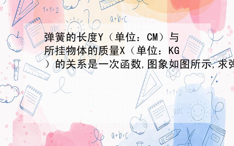 弹簧的长度Y（单位：CM）与所挂物体的质量X（单位：KG）的关系是一次函数,图象如图所示,求弹簧不挂物体