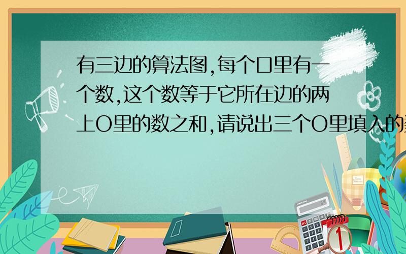 有三边的算法图,每个口里有一个数,这个数等于它所在边的两上O里的数之和,请说出三个O里填入的数.这是一道数学题,图形：暂没画出,三个口里的数从左到右到下边依次是83,38,21