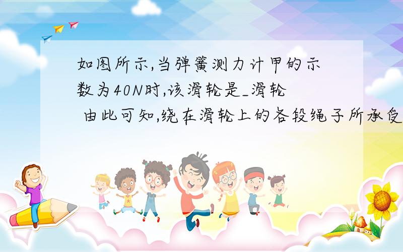 如图所示,当弹簧测力计甲的示数为40N时,该滑轮是_滑轮 由此可知,绕在滑轮上的各段绳子所承受的压力______(相等/不相等)