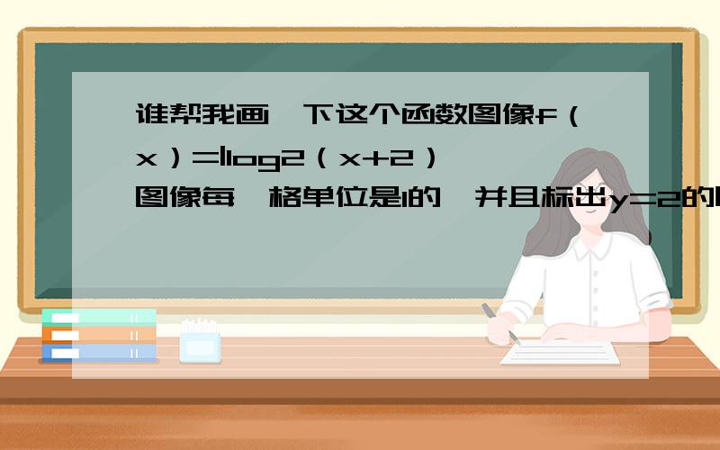 谁帮我画一下这个函数图像f（x）=|log2（x+2）}图像每一格单位是1的,并且标出y=2的时候的两个x值打错了 f（x）=|log2（x+2）|