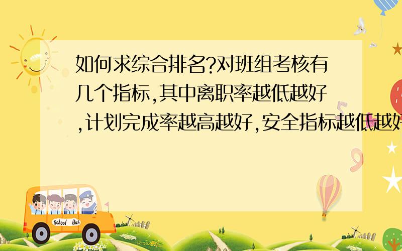 如何求综合排名?对班组考核有几个指标,其中离职率越低越好,计划完成率越高越好,安全指标越低越好,如何计算其综合排名?