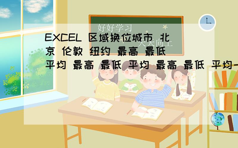 EXCEL 区域换位城市 北京 伦敦 纽约 最高 最低 平均 最高 最低 平均 最高 最低 平均一月 1 -10 -4.5 7 2 4.5 4 -3 0.5二月 4 -8 -2 7 2 4.5 4 -2 1三月 11 -1 5 11 9 10 9 1 5四月 21 7 14 13 4 8.5 15 6 10.5五月 27 13 20 17