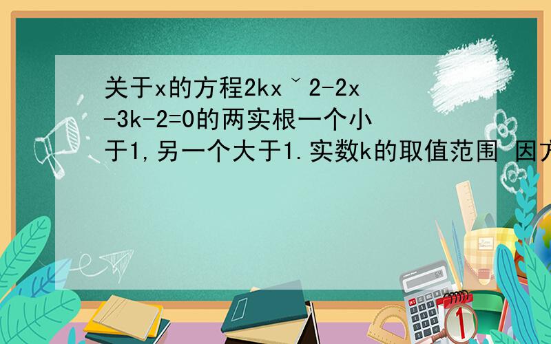 关于x的方程2kxˇ2-2x-3k-2=0的两实根一个小于1,另一个大于1.实数k的取值范围 因方程有两根,则k≠0方程2kx^2-2x-3k-2=0的两实根一个小于1,另一个大于1.则存在两种情况：当k>0时,函数 f(x) = 2kx^2-2x-3k-2