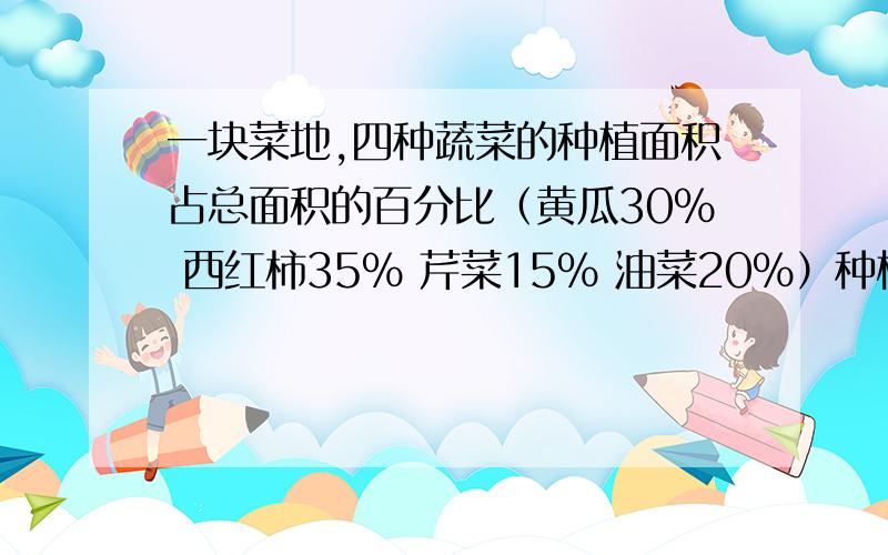 一块菜地,四种蔬菜的种植面积占总面积的百分比（黄瓜30％ 西红柿35％ 芹菜15％ 油菜20％）种植的黄瓜的面积是青菜的百分之几是 芹菜