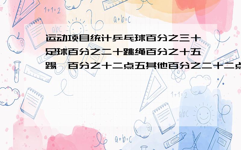 运动项目统计乒乓球百分之三十足球百分之二十跳绳百分之十五踢毽百分之十二点五其他百分之二十二点五喜...运动项目统计乒乓球百分之三十足球百分之二十跳绳百分之十五踢毽百分之十