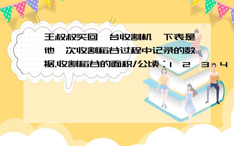 王叔叔买回一台收割机,下表是他一次收割稻谷过程中记录的数据.收割稻谷的面积/公顷：1、2、3、4、5、6耗油量/升：4、8、12、16、20、241.哪两个量是变化的?哪个量不变?2.如果要收割11公顷稻